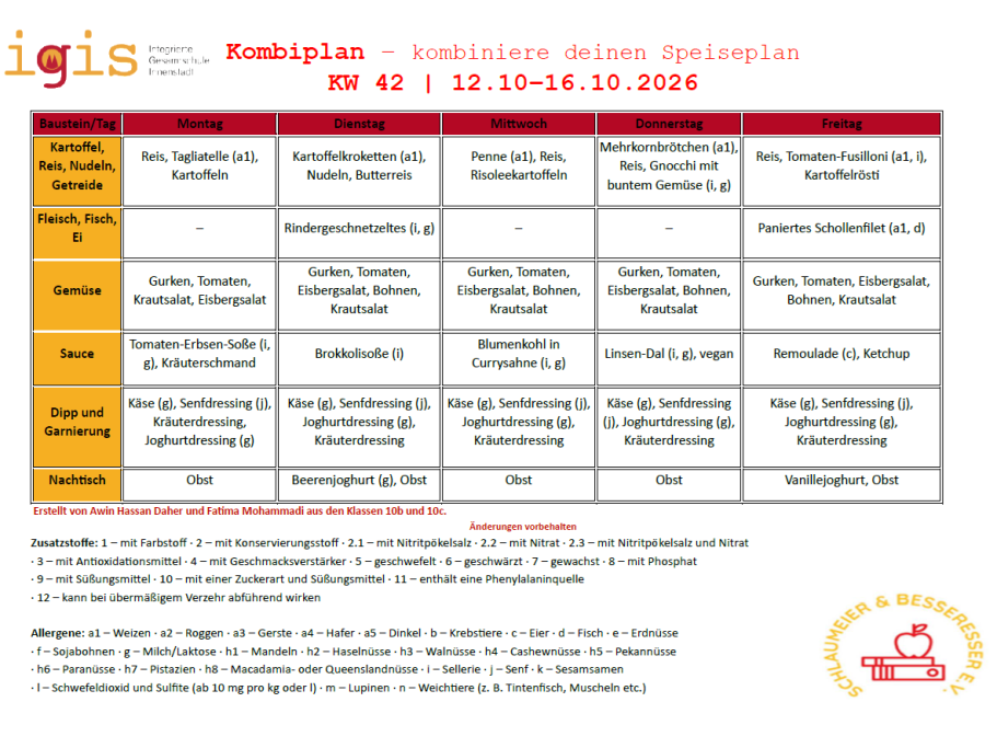 Speiseplan der Mensa der igis Köln für KW 40
